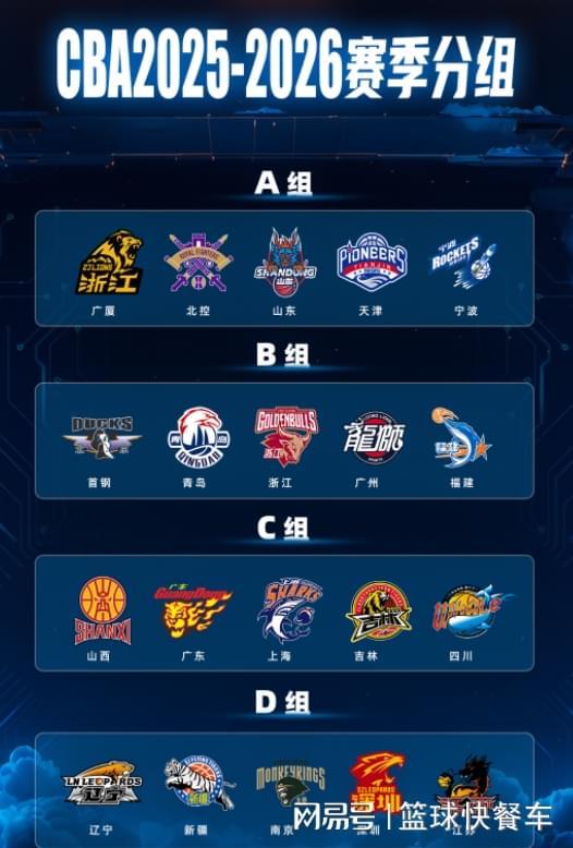 辽篮大动荡后迎两大利好！新赛季分组藏玄机：他们还能杀进四强？