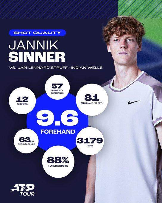 张奔斗：辛纳太稳，跨赛季17连胜