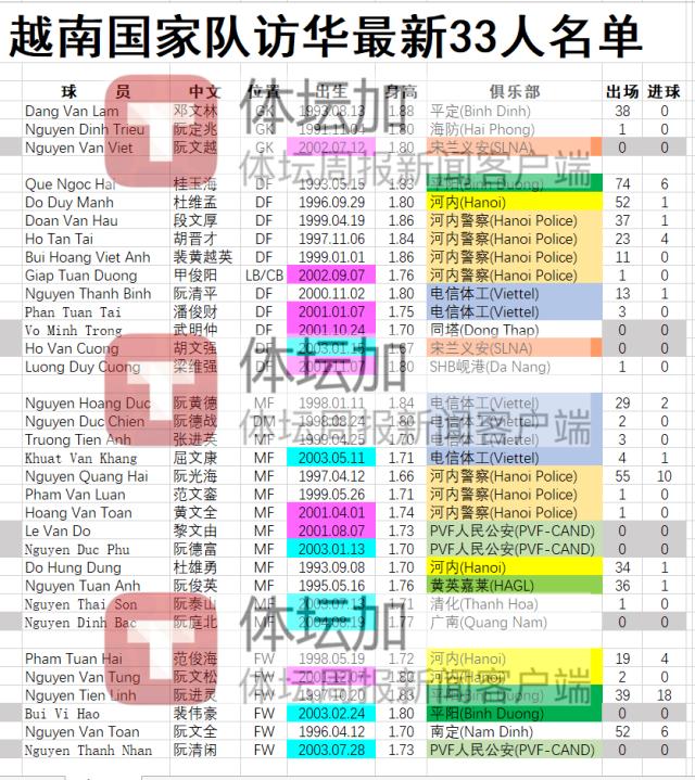 【对手】越南国足大换血 特鲁西埃召入15名国奥球员