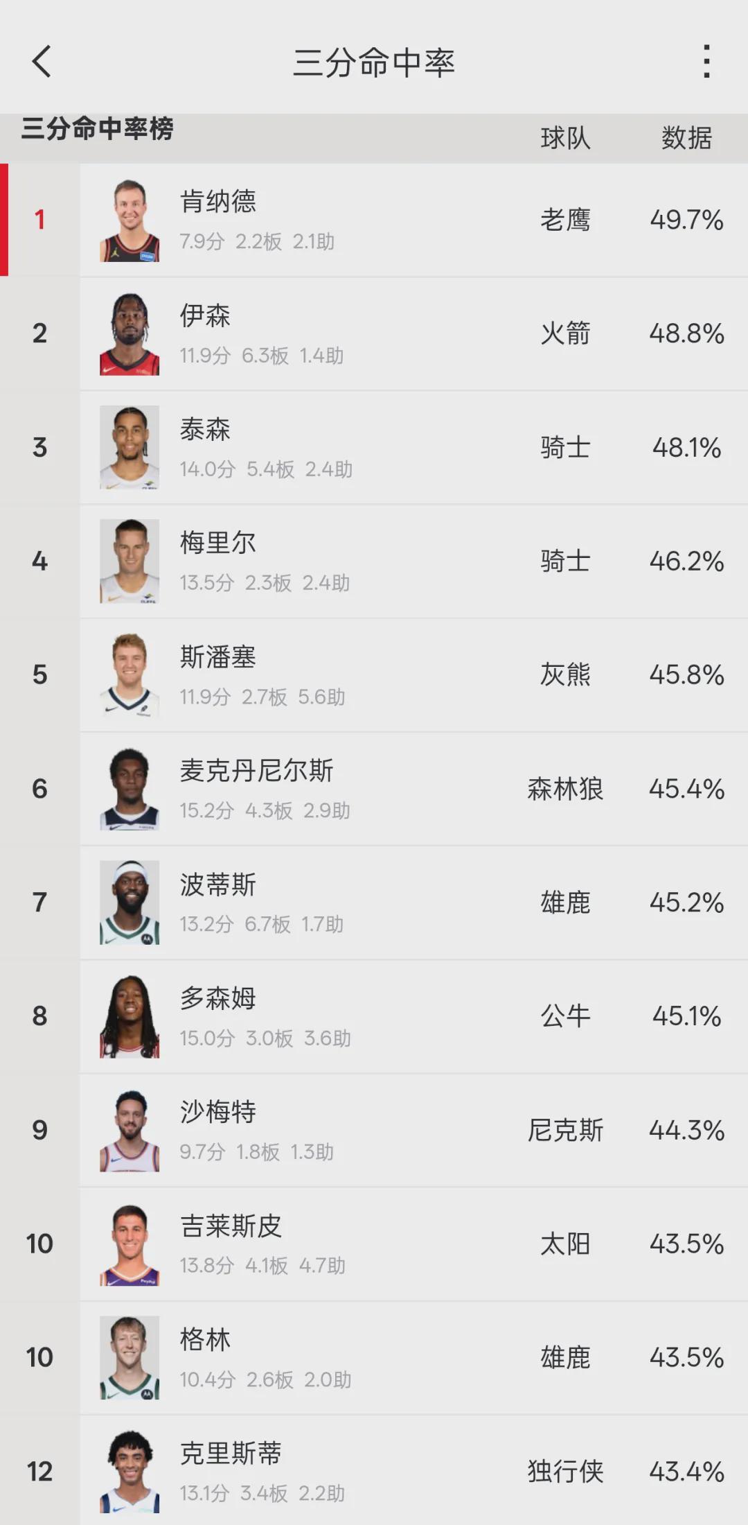 半岛体育APP-2换1！湖人第一笔交易！NBA顶级射手来了